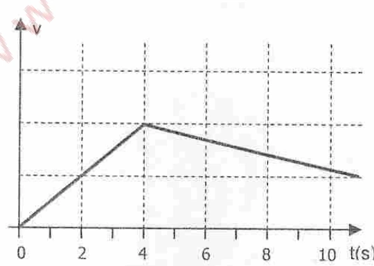Diagrama da alternativa E da questão 1.
