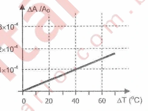 Diagrama da alternativa B da questão 10.
