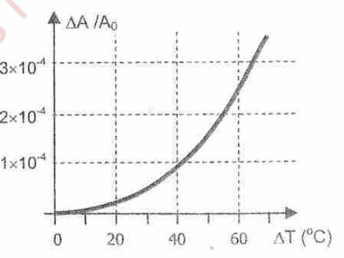Diagrama da alternativa D da questão 10.