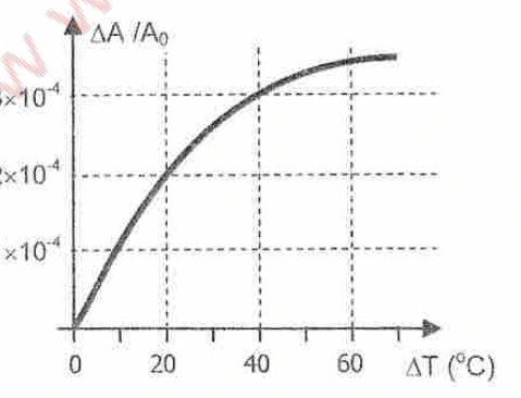 Diagrama da alternativa E da questão 10.