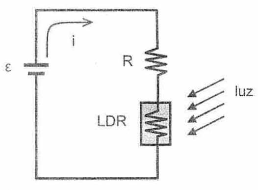 Fonte ideal ligada em série a um resistor R e a um LDR iluminado.