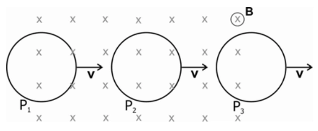 Anel move-se para a direita através de uma faixa com campo magnético entrando na página. P1 corresponde à entrada parcial; P2, ao anel inteiro dentro da faixa; P3, à saída parcial.