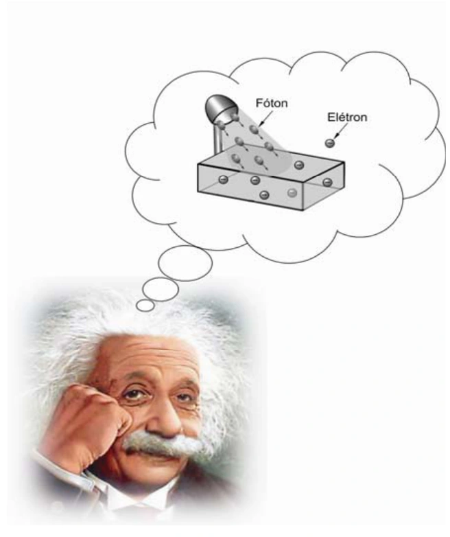 Ilustração de Einstein e esquema de fóton incidente em metal com emissão de elétron.