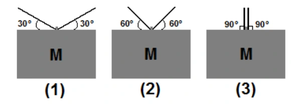 Três blocos M iguais sustentados por duas cordas simétricas, fazendo 30 graus, 60 graus e 90 graus com a horizontal nas situações 1, 2 e 3.