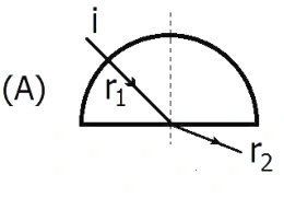 Raio em uma placa semicircular — alternativa A da questão 20 da UFRGS 2015