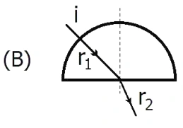 Raio em uma placa semicircular — alternativa B da questão 20 da UFRGS 2015