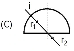 Raio em uma placa semicircular — alternativa C da questão 20 da UFRGS 2015
