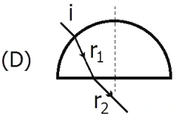 Raio em uma placa semicircular — alternativa D da questão 20 da UFRGS 2015