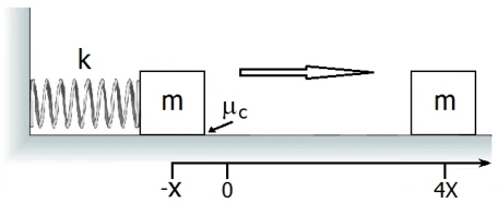 Compressão da mola com atrito — figura 1 da questão 9 da UFRGS 2015
