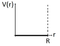 Potencial no interior de esfera condutora — alternativa B da questão 15 da UFRGS 2016