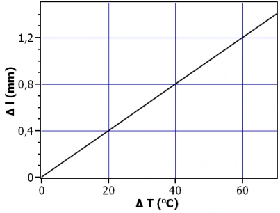 Coeficiente linear pelo gráfico — figura 1 da questão 11 da UFRGS 2018