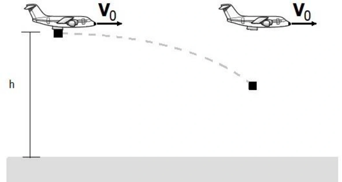 Velocidade da carga no referencial do avião — figura original da questão 16