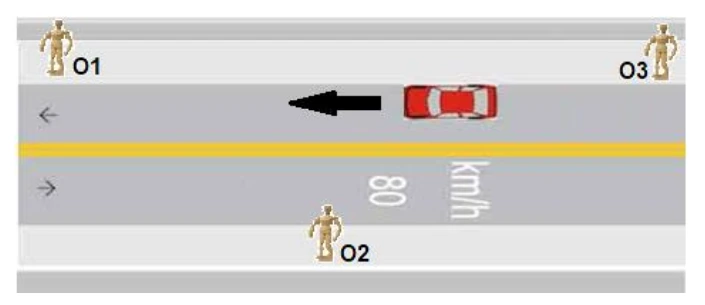 Carro em movimento e observadores O1, O2 e O3