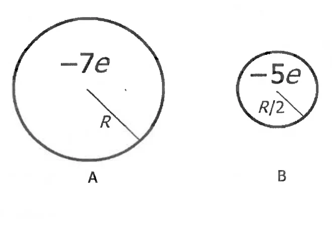 Esfera A de raio R e carga menos 7e e esfera B de raio R sobre 2 e carga menos 5e