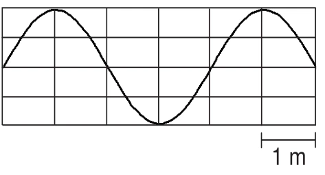 Componente elétrica senoidal: cristas separadas por quatro quadrículas; uma quadrícula horizontal corresponde a 1 metro.