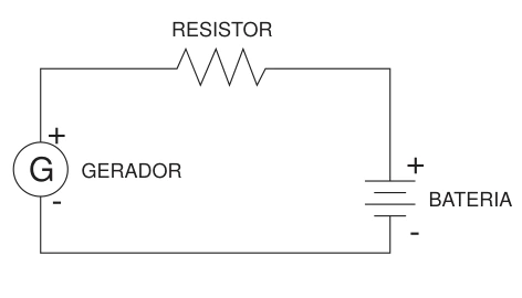 Gerador e bateria com terminais positivos na parte superior, ligados por um resistor: fontes em oposição.