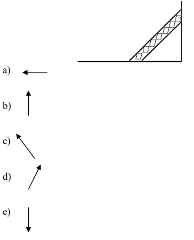 Escada apoiada em uma parede vertical, à direita, e no piso horizontal, com cinco setas rotuladas de a) a e): a) horizontal para a esquerda; b) vertical para cima; c) inclinada para cima e para a esquerda; d) inclinada para cima e para a direita; e) vertical para baixo