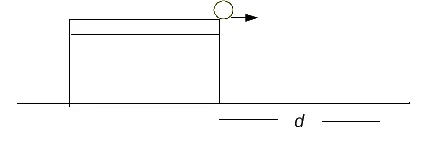 Esfera deixando a borda de uma mesa com velocidade horizontal; ela toca o solo a uma distância d da base da mesa