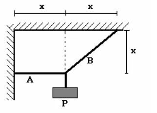 Objeto de peso P preso por um fio vertical a um nó; do nó saem o fio horizontal A, preso à parede, e o fio B, preso ao teto. As distâncias horizontal e vertical do fio B valem x cada