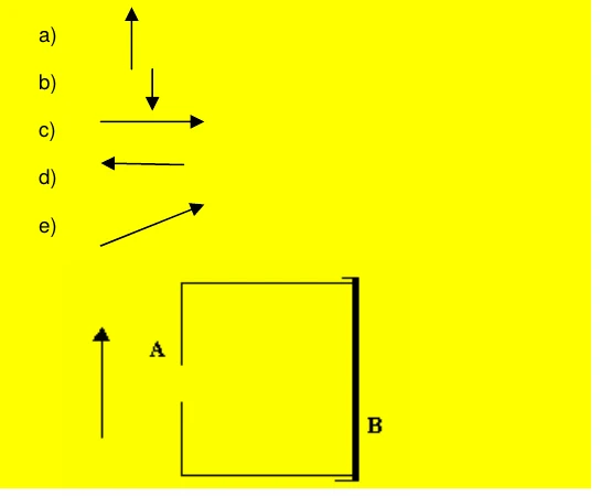 Câmara escura com orifício A à esquerda e papel vegetal B à direita; o objeto é uma seta apontando para cima. Ao lado, cinco setas: a) para cima; b) para baixo; c) para a direita; d) para a esquerda; e) inclinada