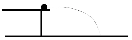 Esfera deixando a borda de uma mesa horizontal e descrevendo uma trajetória parabólica até o solo