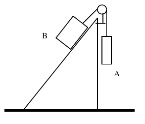 Corpo B sobre um plano inclinado de 45°, ligado por um fio que passa por uma roldana no topo ao corpo A, que pende na vertical