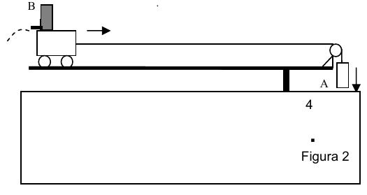 Carrinho com o recipiente B sobre a mesa, puxado pelo corpo A, que cai; sobre a mesa ficam as marcas dos pingos numeradas de 1 a 4 (figura 2)