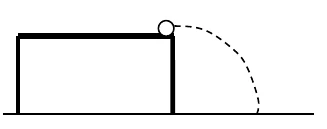 Esfera deixando a borda de uma mesa horizontal e descrevendo uma trajetória parabólica até o solo