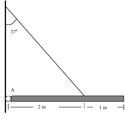 Viga horizontal articulada em A, na parede, com comprimento de 3 m; o fio liga o topo da parede a um ponto da viga a 2 m de A e forma 37° com a parede