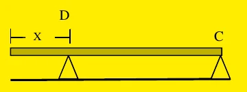 Barra horizontal com apoio D a uma distância X da extremidade esquerda e apoio C na extremidade direita