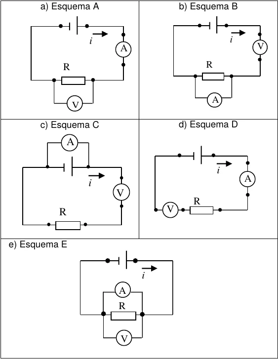 Cinco esquemas de circuito, de A a E, com bateria, resistor R, amperímetro A e voltímetro V ligados em posições diferentes