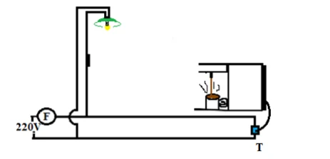 Circuito de uma cozinha com fusível F, rede de 220 V, lâmpada no teto e tomada T para a cafeteira, em paralelo