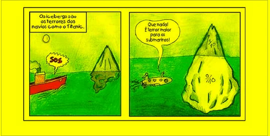Tirinha com dois quadros: um navio em perigo perto de um iceberg e um submarino avisando que o iceberg é maior debaixo d'água