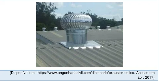 Exaustor eólico de metal instalado sobre um telhado
