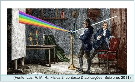 Newton e um assistente observam a luz branca atravessar um prisma e se decompor em cores sobre um anteparo