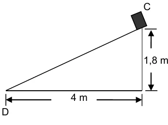 Plano inclinado com a caixa no ponto C, no topo, a 1,8 m de altura e 4 m de base horizontal, e o ponto D na base