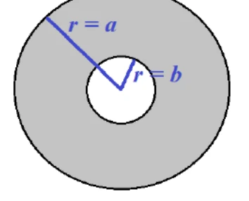 Chapa metálica circular com um furo central: o raio externo é r = a e o raio interno do furo é r = b