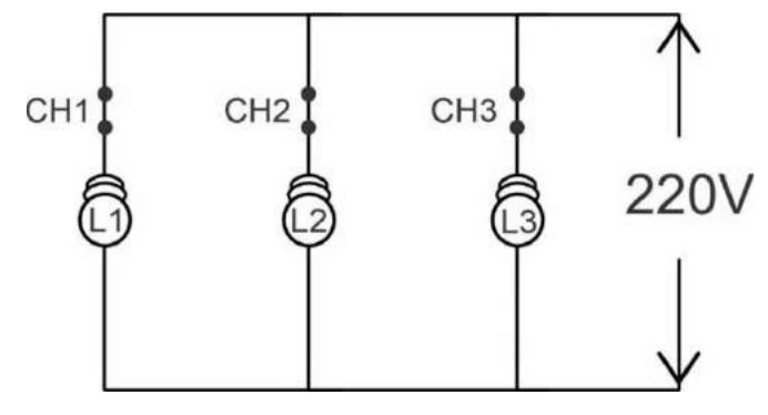 Circuito com três ramos em paralelo, cada um com uma chave (CH1, CH2, CH3) e uma lâmpada (L1, L2, L3), ligados à diferença de potencial de 220 V