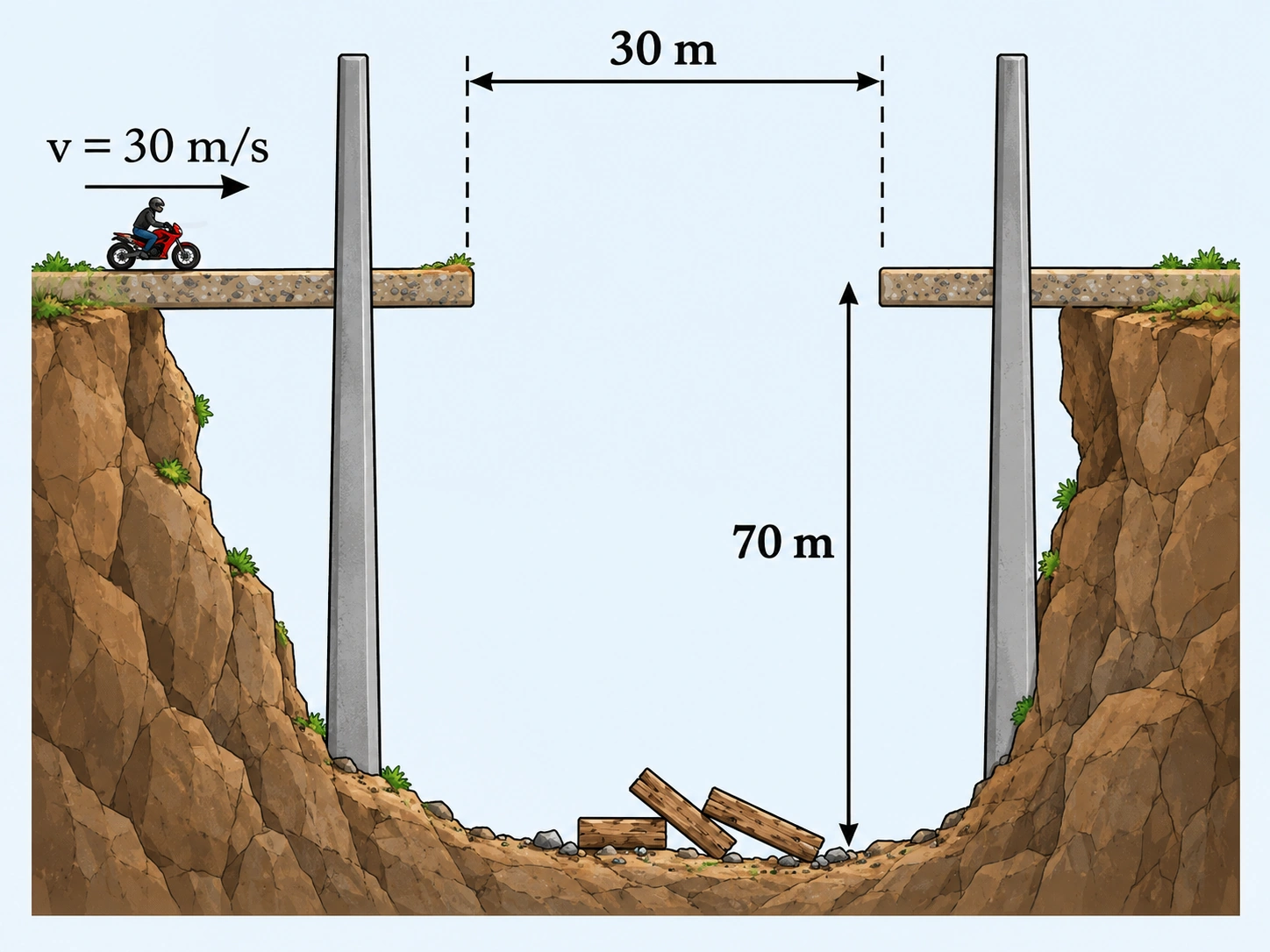 Ponte com vão de 30 m e precipício de 70 m.