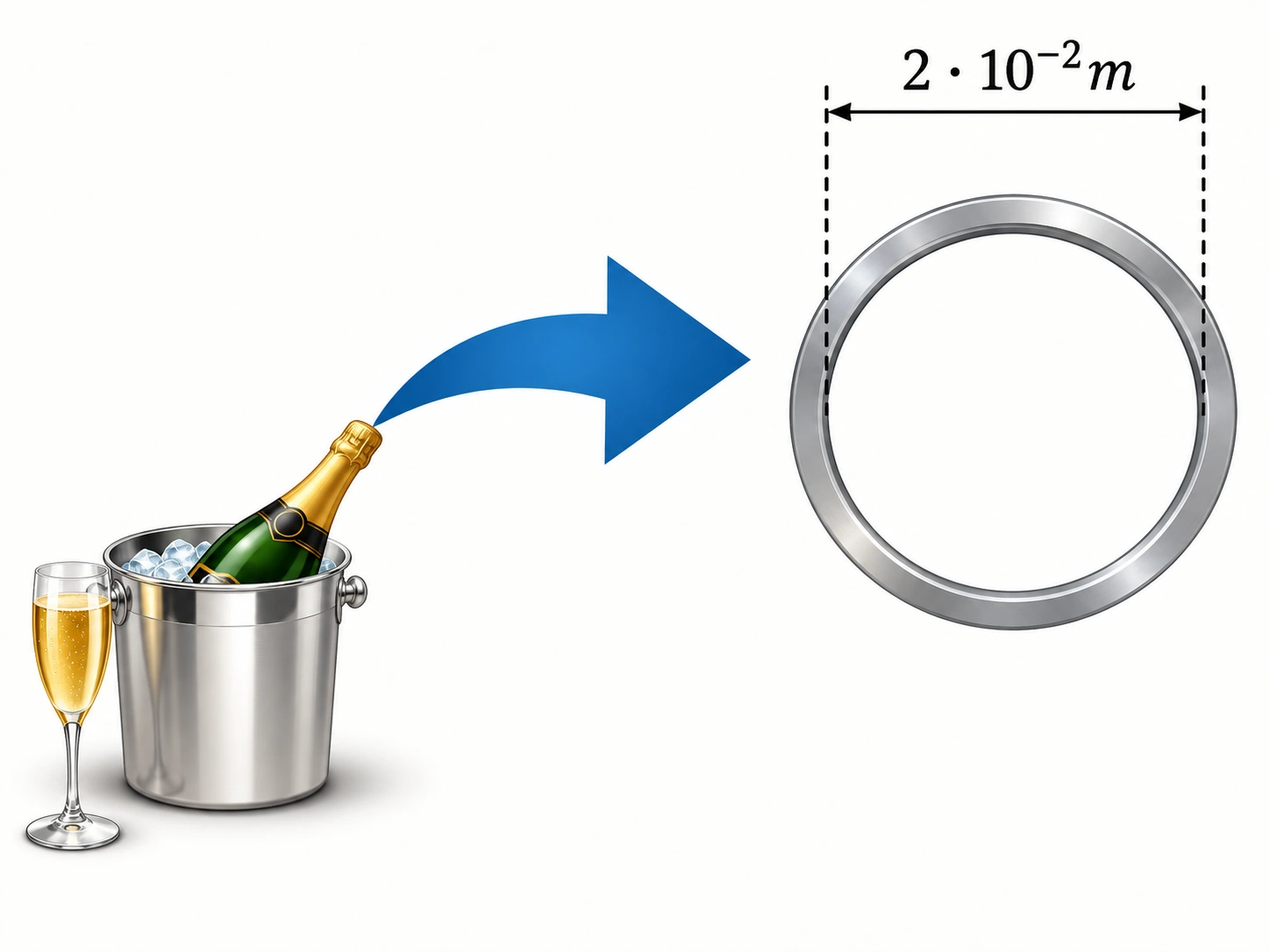 Diâmetro de 2 × 10⁻² m do gargalo da garrafa.