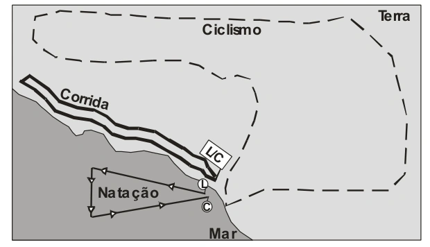 Mapa das etapas: ciclismo e corrida em circuitos fechados; natação com L e C separados.