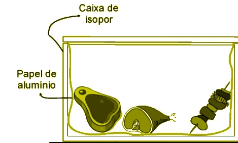 Corte da caixa de isopor revestida de alumínio