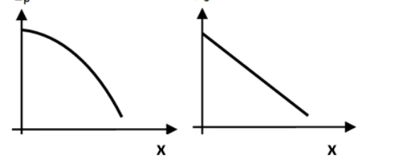 Gráficos da alternativa A