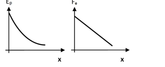 Gráficos da alternativa B