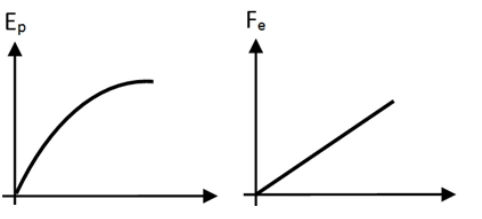 Gráficos da alternativa C