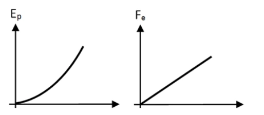 Gráficos da alternativa D
