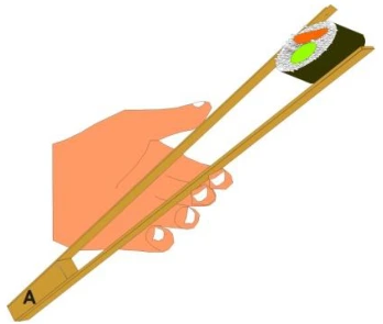 Palitos unidos na extremidade A; os dedos atuam entre a articulação e a ponta que segura o sushi.