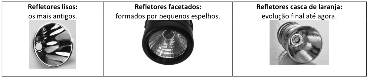 Três tipos de refletores de lanternas: liso, facetado e com textura de casca de laranja.