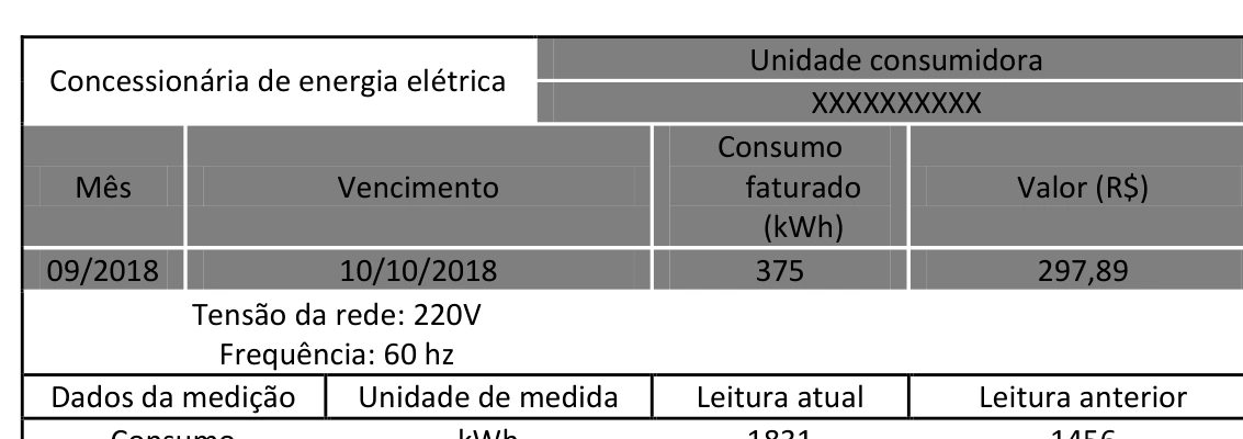 Tabela original da fatura de energia elétrica de setembro de 2018.