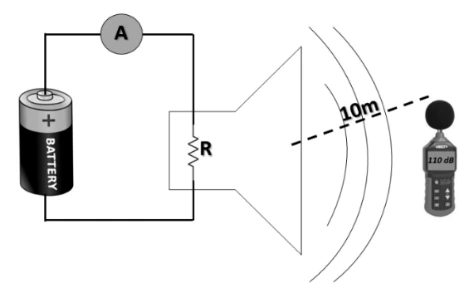 Fonte de 150 V em série com amperímetro ideal e alto-falante R; ponto de medição a 10 m.